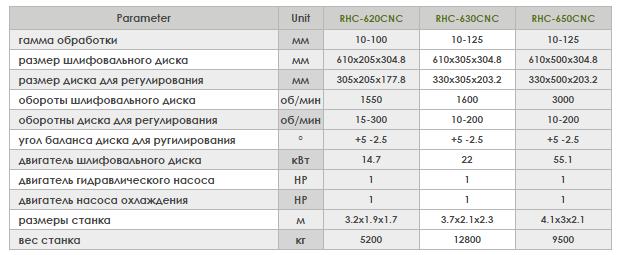 Высокоскоростной бесцентрово-шлифовальный станок PARAGON RHC-CNC